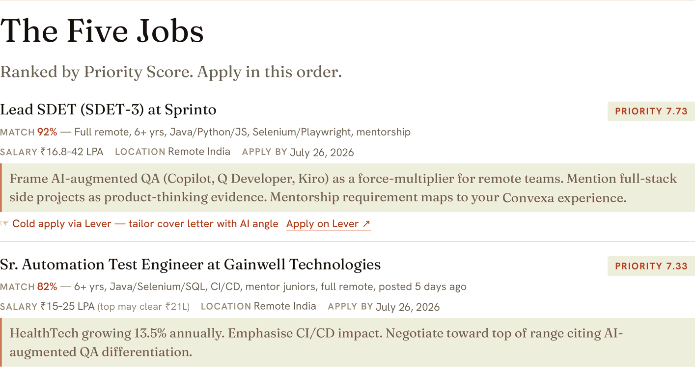 The Move — 'The 5 jobs to pursue this week': five roles with a priority score, match %, salary band, a deadline and a tailored application angle.